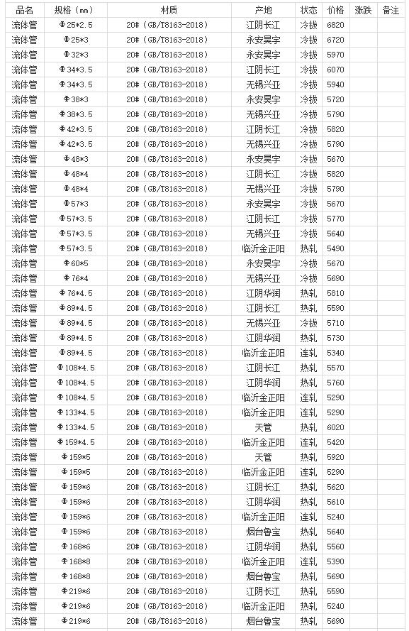 360截圖20220805171309557