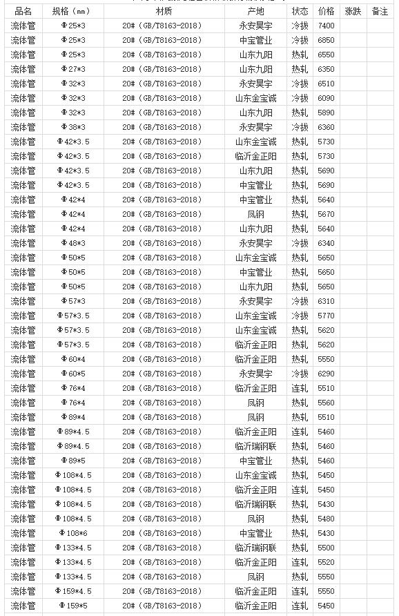 360截圖20220805171350437