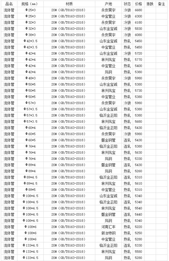 360截圖20220805171515789