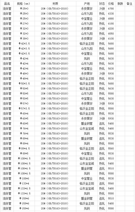 360截圖20220805171604182