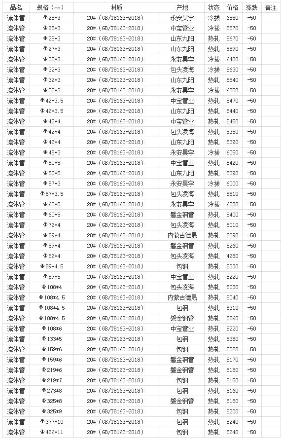 360截圖20220805171815918