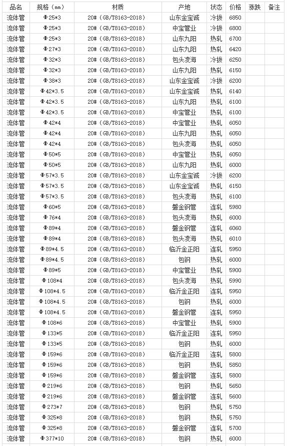 360截圖20220808180302885