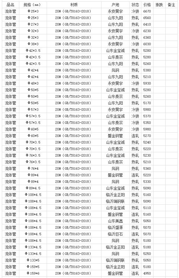 360截圖20220808180359165