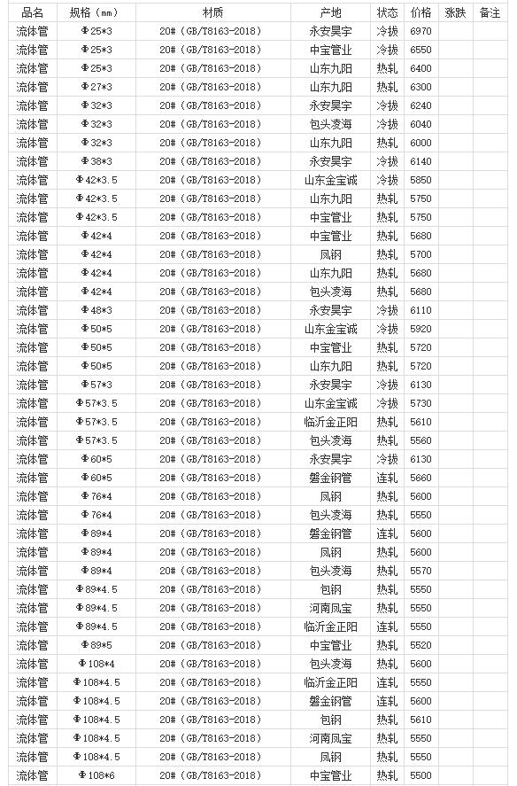 360截圖20220808180359165