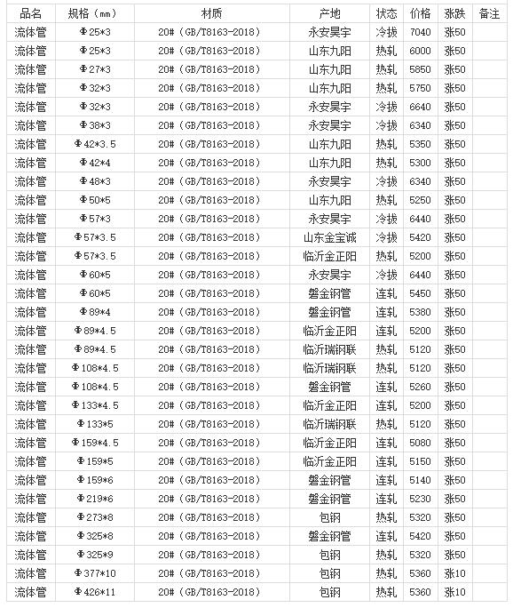 360截圖20220808180515293