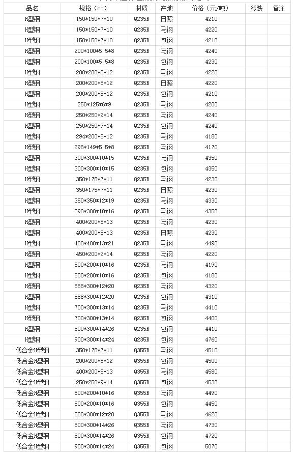 360截圖20220809182115240