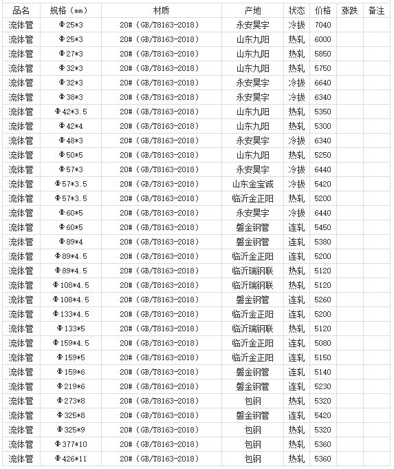 360截圖20220809182403031