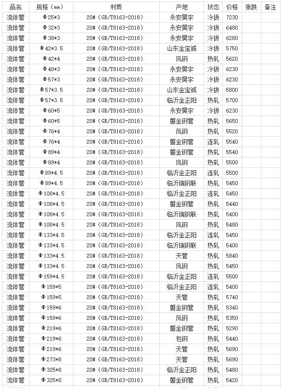 360截圖20220809182510152