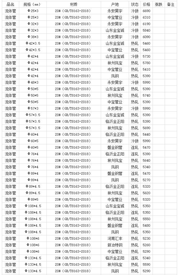 360截圖20220809182556431