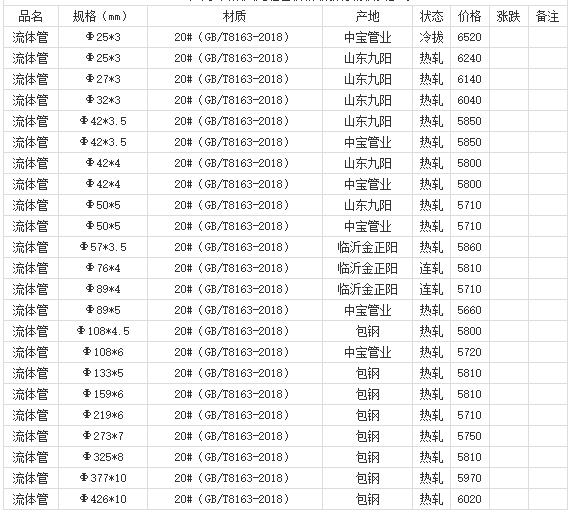 360截圖20220809182632745