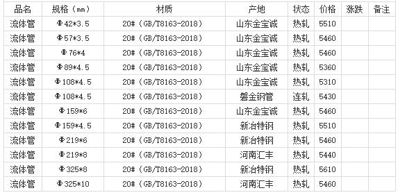 360截圖20220809182729248