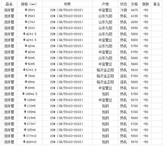 360截圖20220810180551815