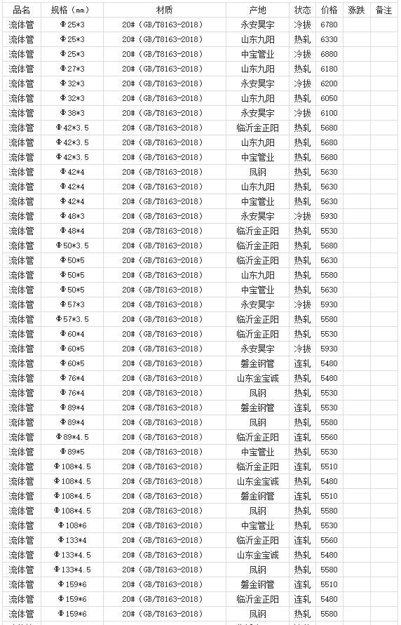 360截圖20220810180640720