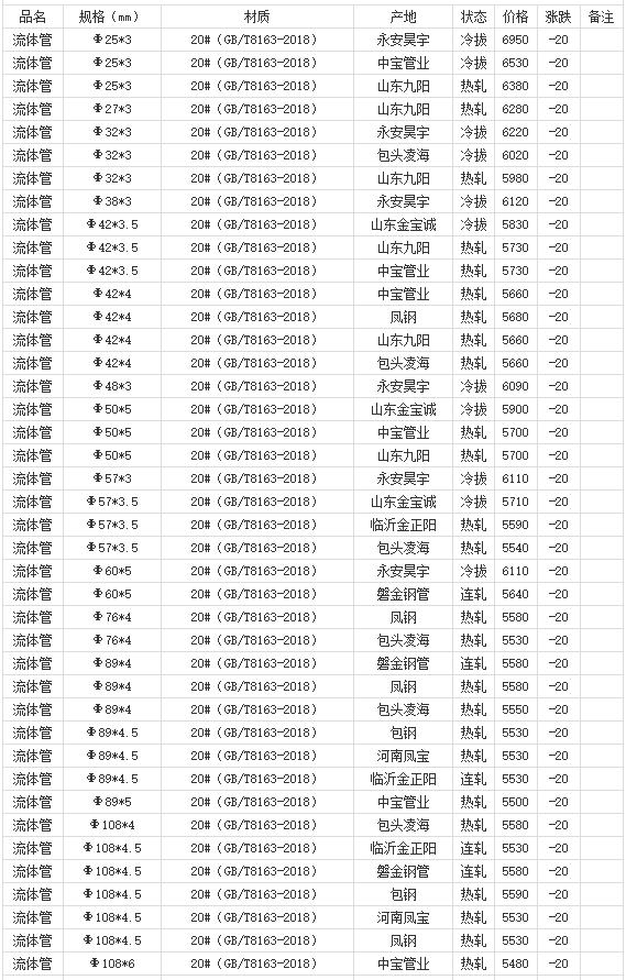 360截圖20220810180714247