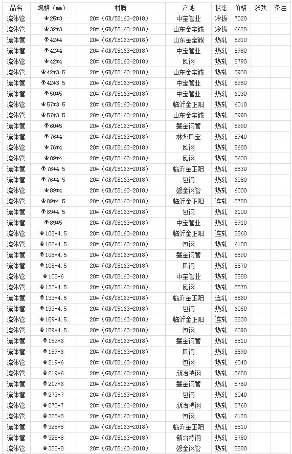 360截圖20220811181946200