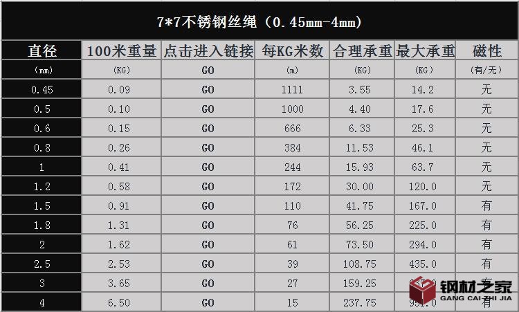 77鋼絲繩