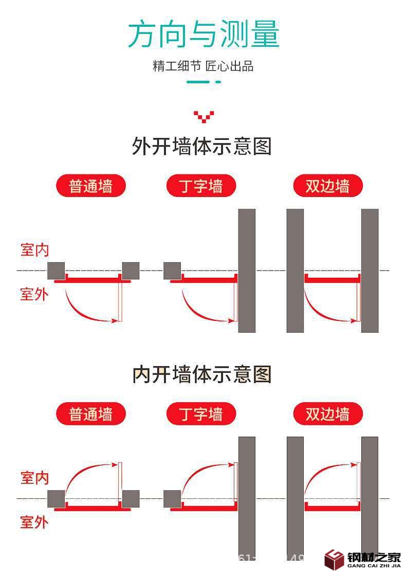 8方向以及測(cè)量.jpg