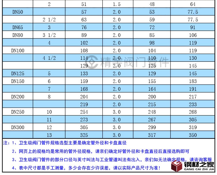 304不銹鋼KF真空快裝彎頭_10.jpg