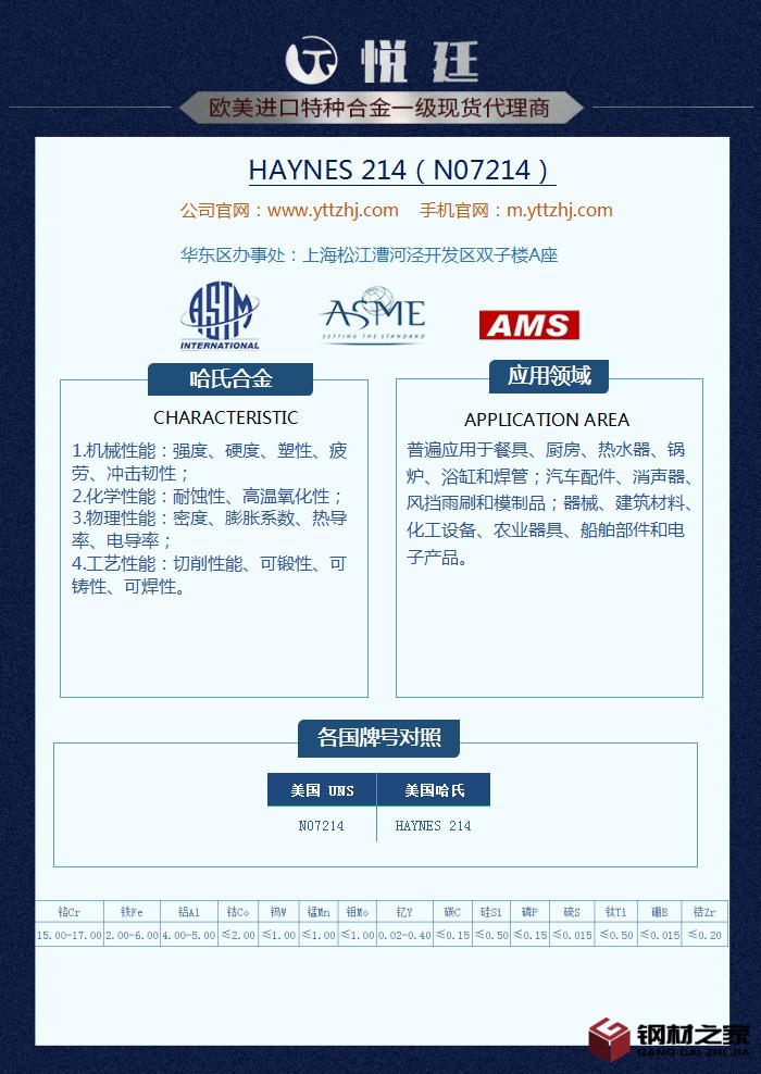 HAYNES 214