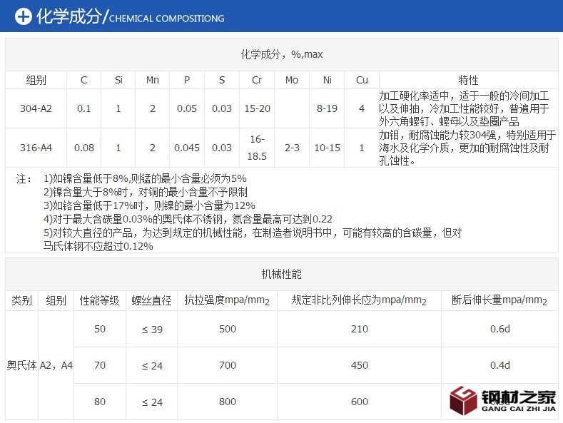 化學(xué)成分