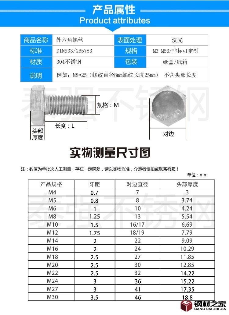 產(chǎn)品屬性-(2)