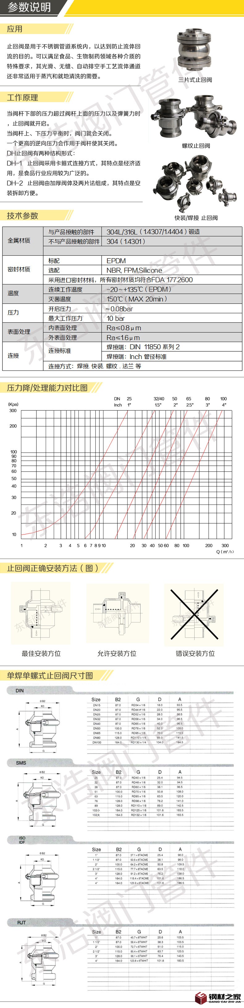 20105-20108單焊單螺式止回閥參數(shù)說明