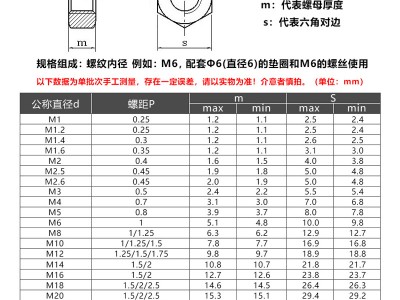 廠家批發(fā) 304不銹鋼六角螺母DIN934六角螺絲帽M1.6M2M 3M4M5M6-M33