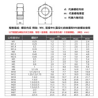 廠家批發(fā) 304不銹鋼六角螺母DIN934六角螺絲帽M1.6M2M 3M4M5M6-M33