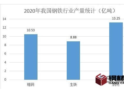 鋼鐵低碳轉(zhuǎn)型面臨較大挑戰(zhàn) 國內(nèi)需求顯著增加