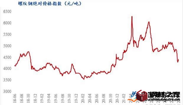 鋼材上半年銷售價(jià)格下降 鋼材庫存大增下調(diào)出廠價(jià)格