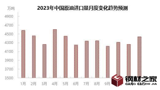 2023年原油市場(chǎng)規(guī)模分析：國(guó)內(nèi)原油市場(chǎng)總產(chǎn)量有望沖擊2.1億噸