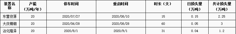 2023年溶劑油市場持續(xù)改善 我國溶劑油需求量直線下降