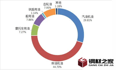 廢機(jī)油產(chǎn)品變廢為寶 我國廢機(jī)油回收利潤較高