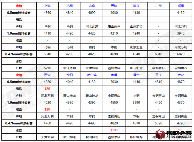 企業(yè)微信截圖_20250806143405